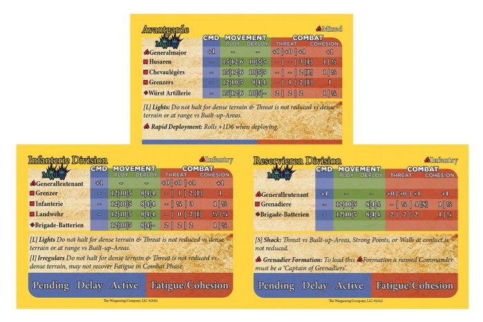 ESR Austrian Stat Cards & Orders Pack (Mid War)